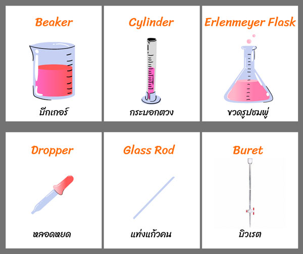 Scientific Equipment อุปกรณ์วิทยาศาสตร์ ภาษาอังกฤษ