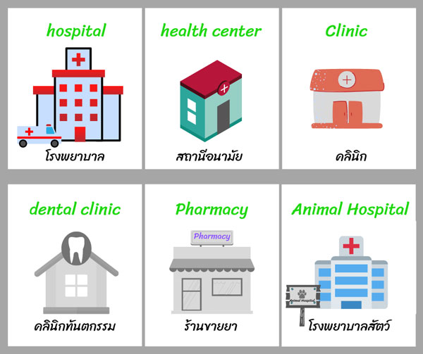 Locations สถานที่ ภาษาอังกฤษ รวมคำศัพท์สถานที่ต่างๆ