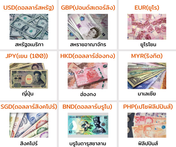 Currency สกุลเงินประเทศต่างๆ สัญลักษณ์สกุลเงินประเทศต่างๆ