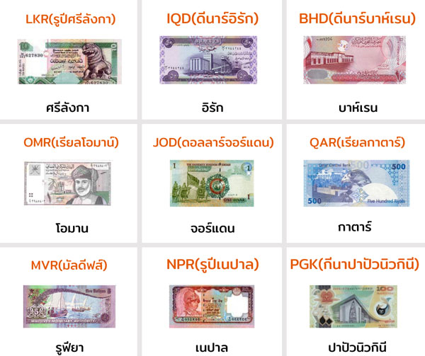 Currency สกุลเงินประเทศต่างๆ สัญลักษณ์สกุลเงินประเทศต่างๆ