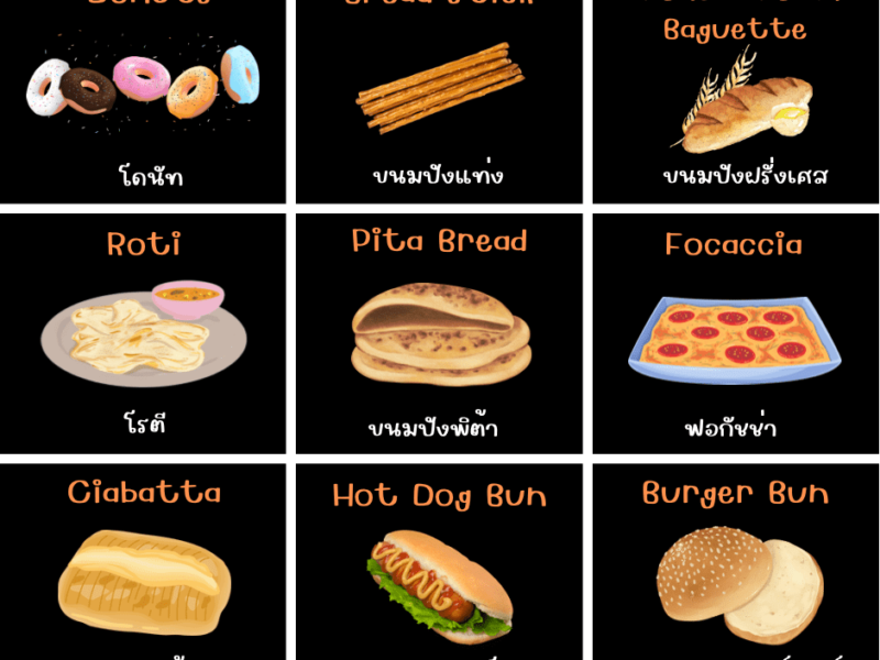 bread ขนมปัง ภาษาอังกฤษ