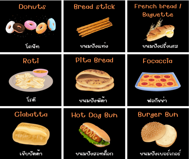 bread ขนมปัง ภาษาอังกฤษ