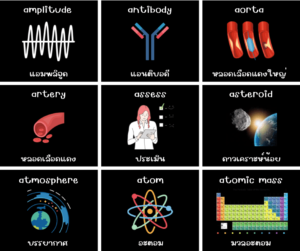 Science วิทยาศาสตร์ ภาษาอังกฤษ