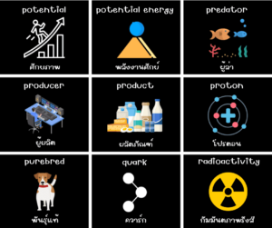 Science วิทยาศาสตร์ ภาษาอังกฤษ