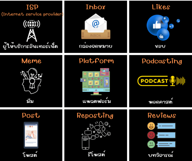 social media vocabulary คำศัพท์โซเชียลมีเดีย