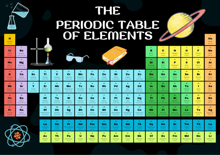 ตารางธาตุ ภาษาอังกฤษ 🧪 ชื่อธาตุทั้ง 118 ตัว พร้อมคำอ่านและคำแปล